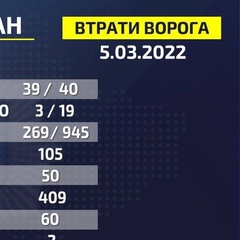 Віталій Володимирович - видео и фото