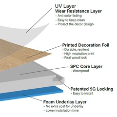 Spc-Click Flooring - видео и фото